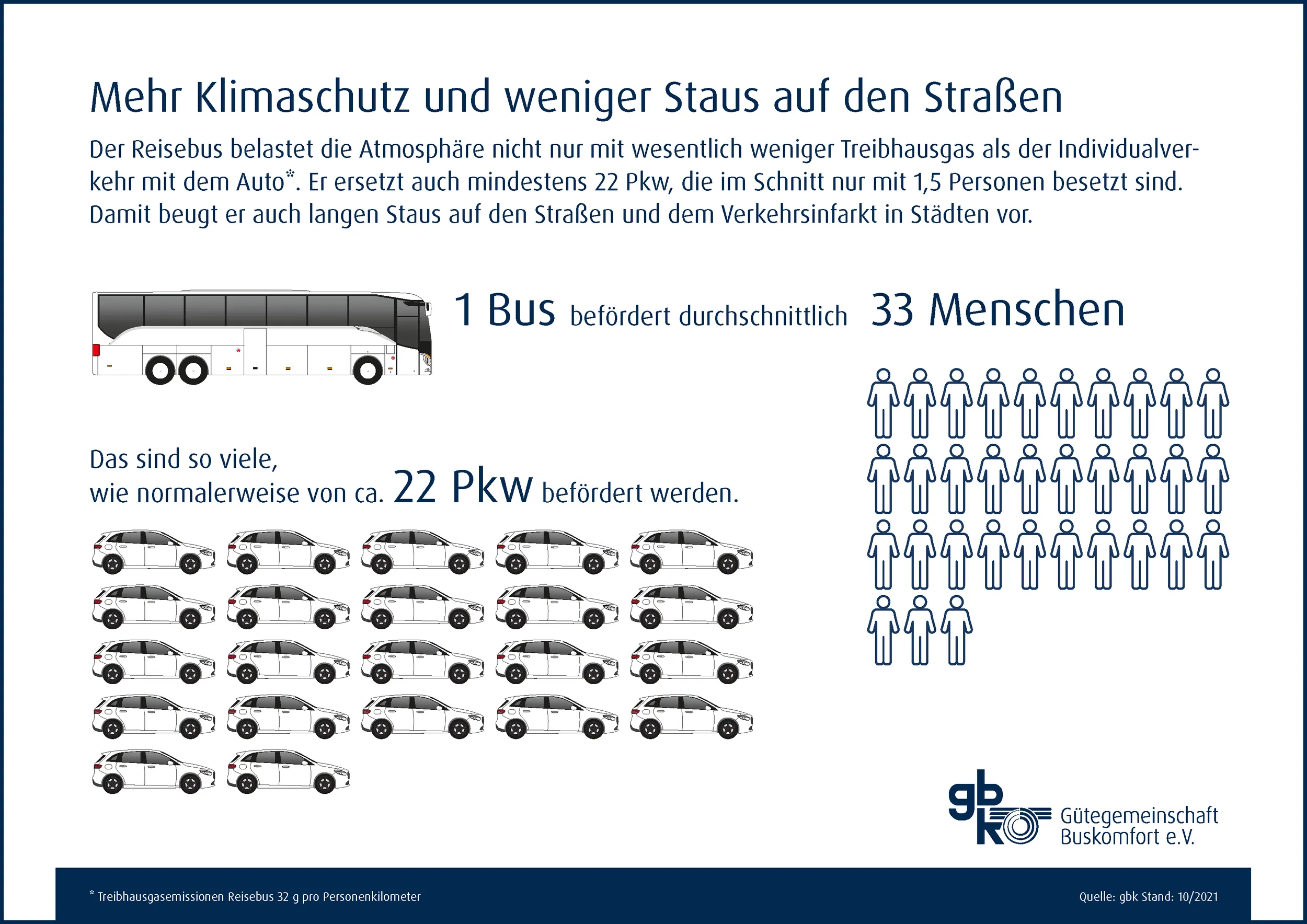 Reisen mit dem Bus HauserReisen